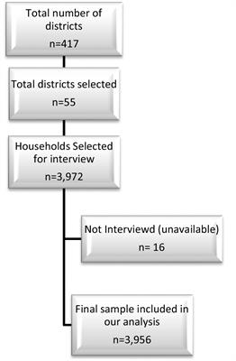 High sedentary behavior and low physical activity among adults in Afghanistan: results from a national cross-sectional survey